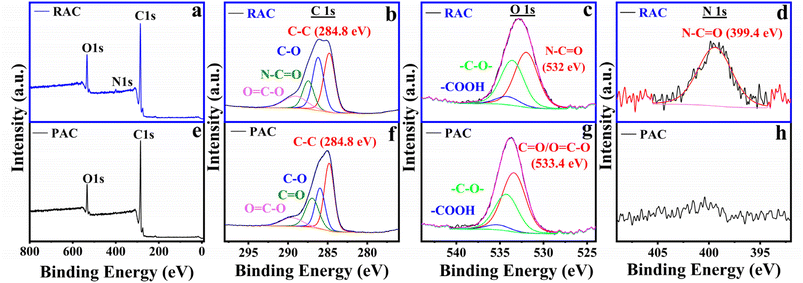 image file: d5ta05564d-f3.tif