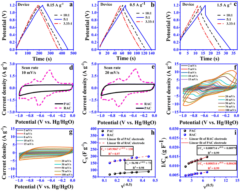 image file: d5ta05564d-f5.tif