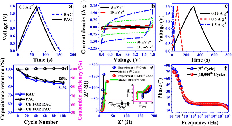 image file: d5ta05564d-f8.tif