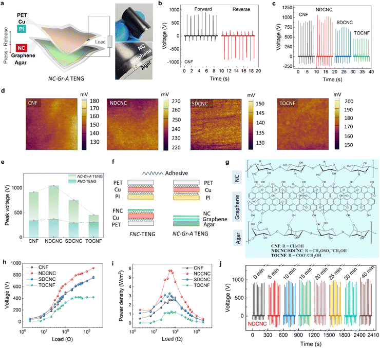 image file: d5ta05646b-f2.tif