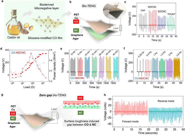 image file: d5ta05646b-f3.tif