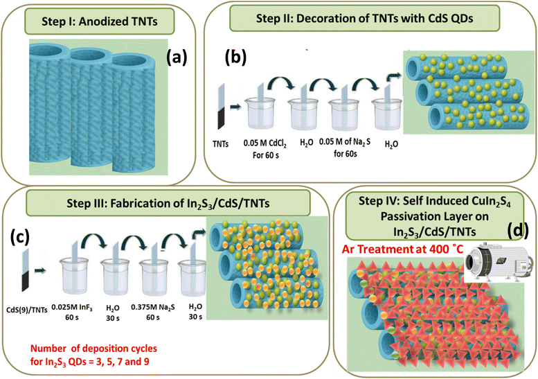 image file: d5ta05742f-s1.tif