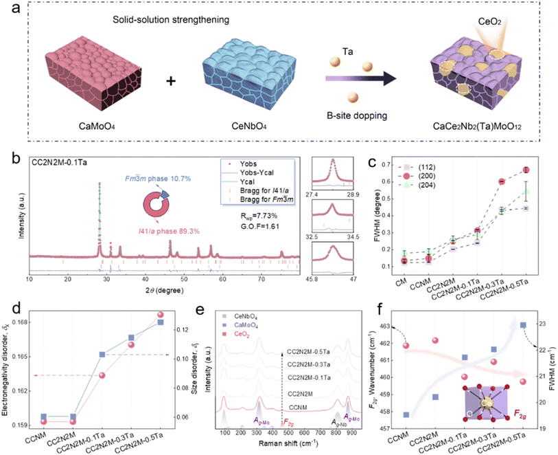 image file: d5ta06147d-f1.tif