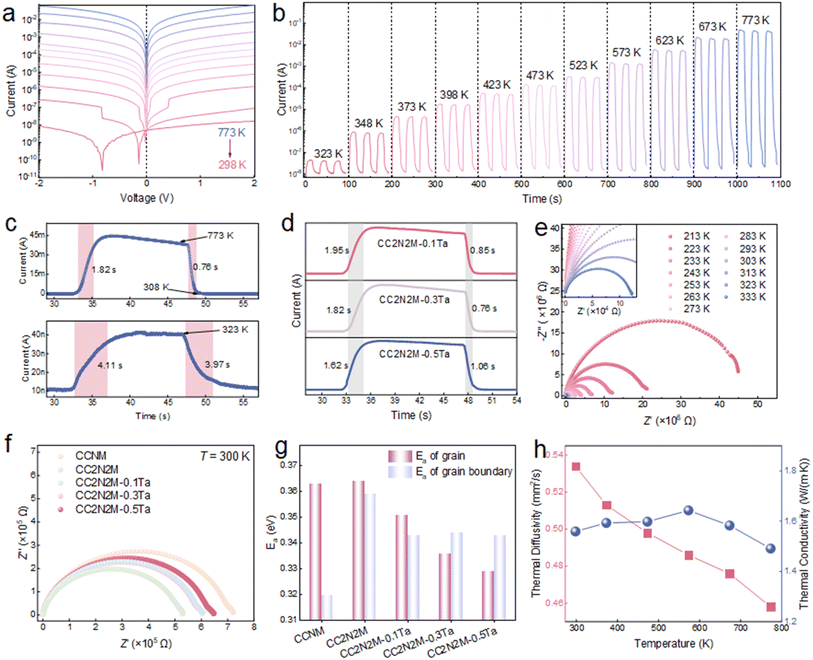 image file: d5ta06147d-f4.tif