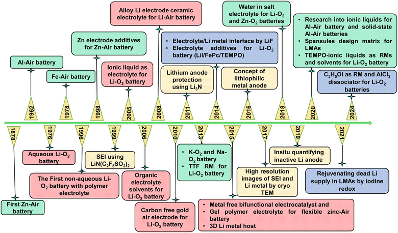 image file: d5ta06153a-f2.tif