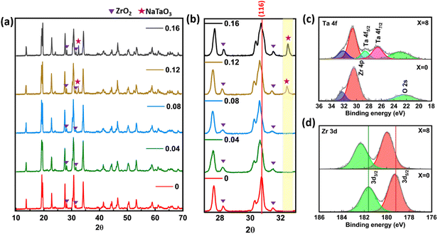 image file: d5ta06508a-f2.tif