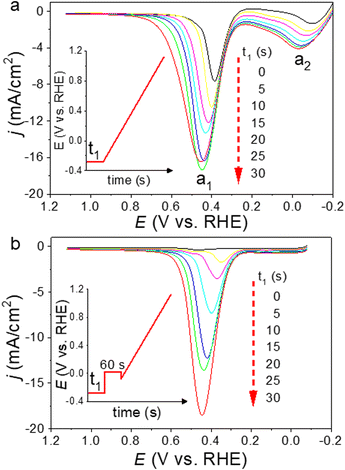 image file: d5ta06647f-f2.tif