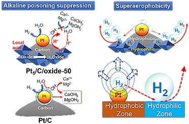 image file: d5ta06647f-s1.tif