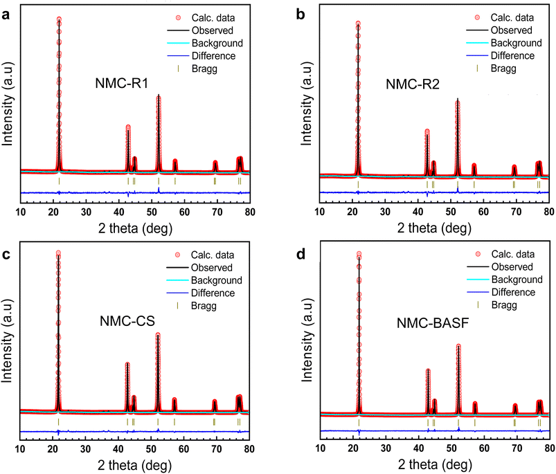 image file: d5ta06740e-f2.tif