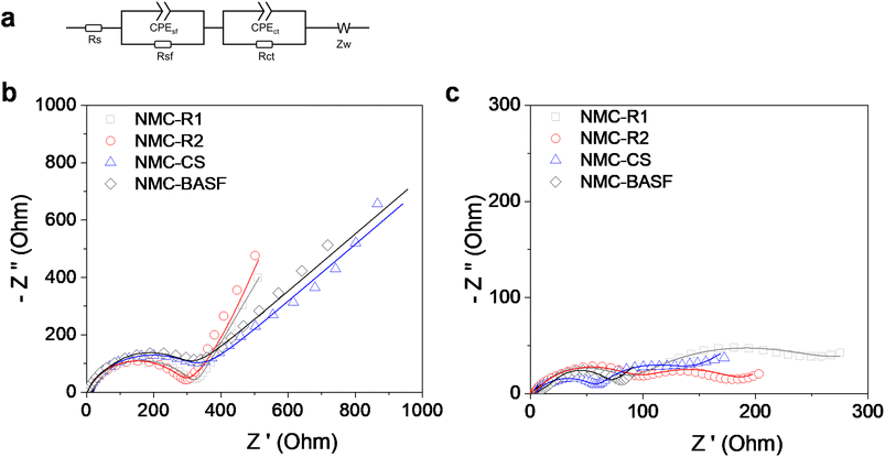 image file: d5ta06740e-f5.tif