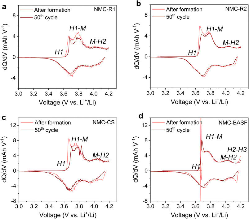 image file: d5ta06740e-f6.tif