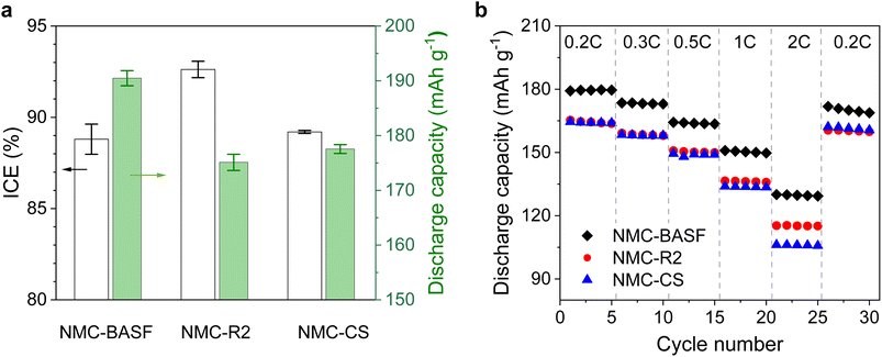 image file: d5ta06740e-f7.tif