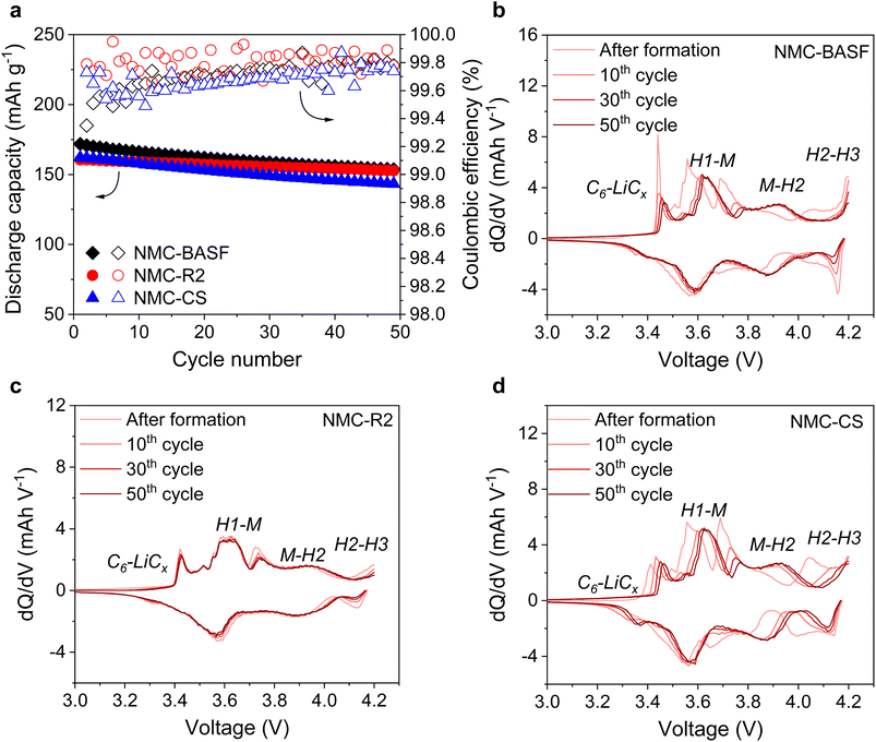 image file: d5ta06740e-f8.tif
