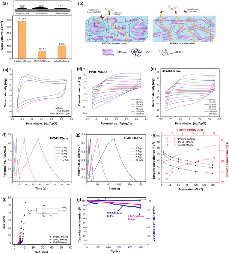 image file: d5ta06789h-f5.tif
