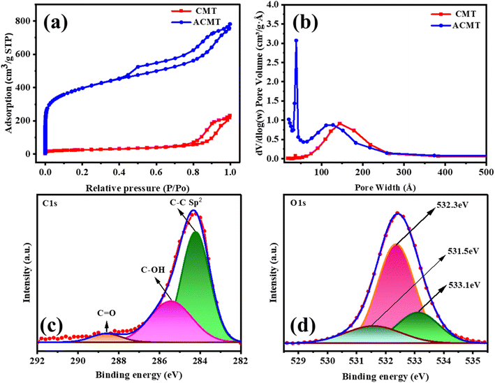 image file: d5ta06902e-f2.tif
