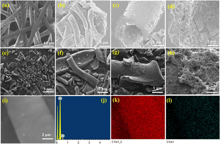 image file: d5ta06902e-f3.tif