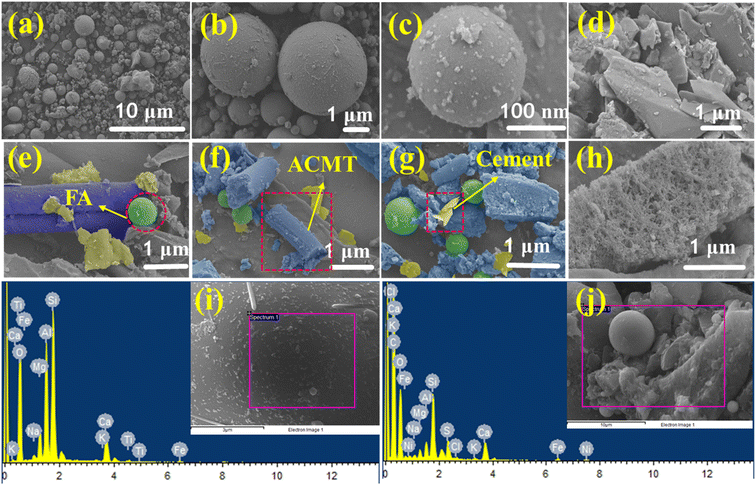 image file: d5ta06902e-f4.tif