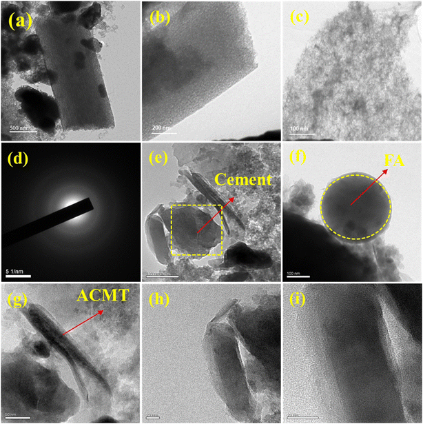 image file: d5ta06902e-f5.tif