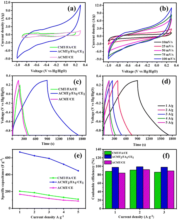 image file: d5ta06902e-f7.tif
