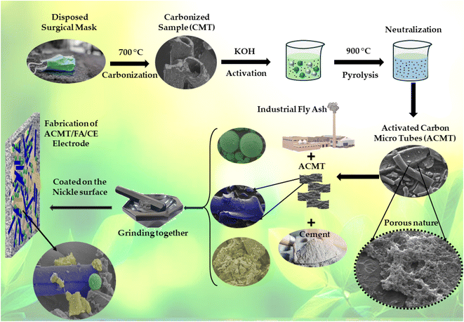 image file: d5ta06902e-s1.tif