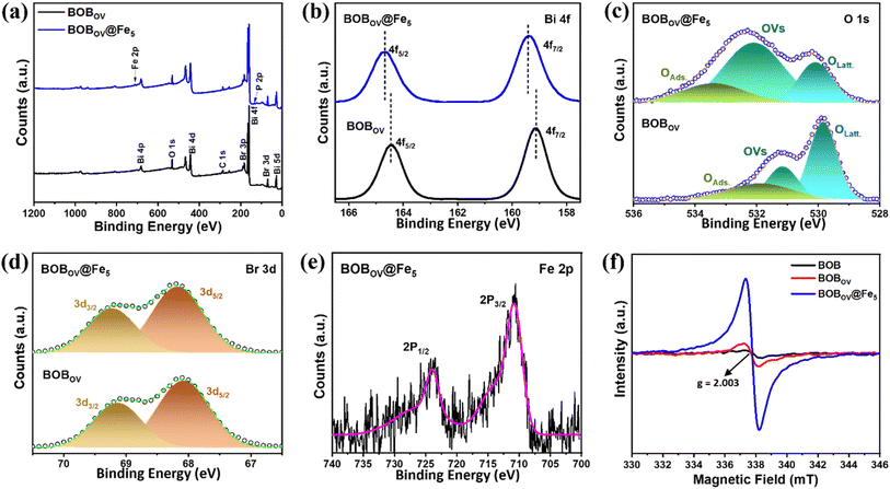 image file: d5ta06955f-f2.tif