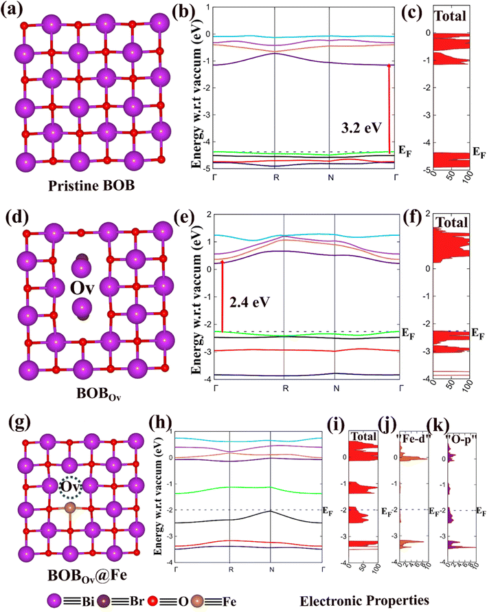 image file: d5ta06955f-f4.tif