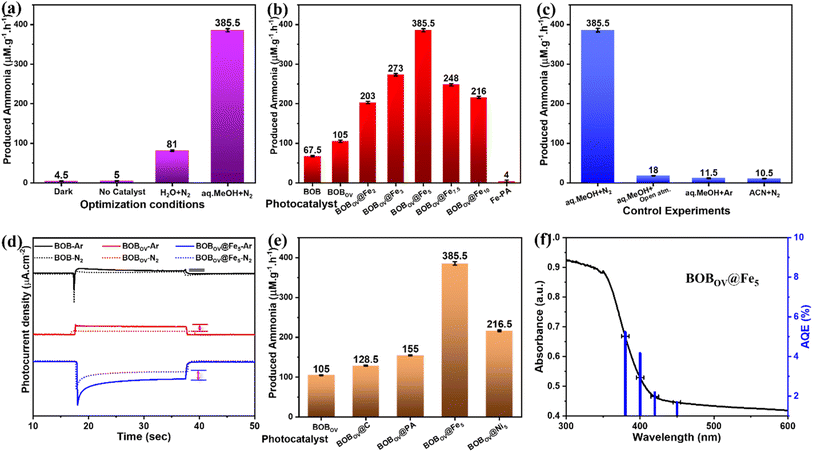 image file: d5ta06955f-f5.tif