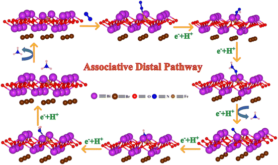 image file: d5ta06955f-f6.tif