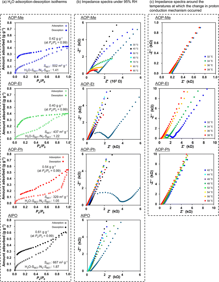 image file: d5ta06982c-f2.tif