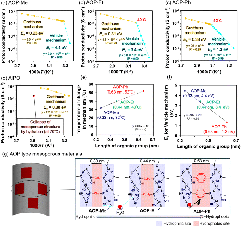 image file: d5ta06982c-f3.tif