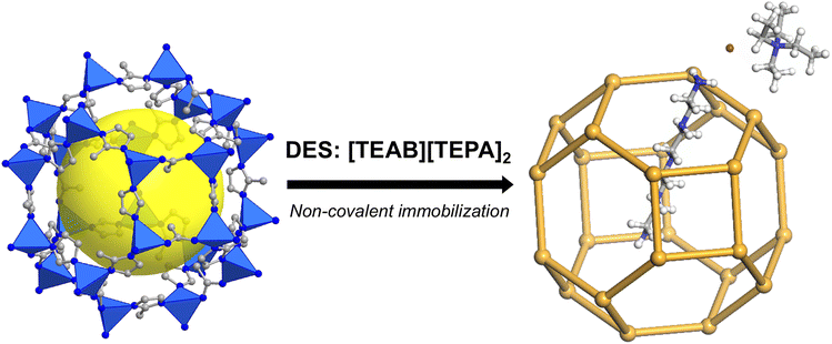 image file: d5ta07025b-s1.tif