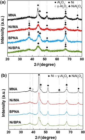 image file: d5ta07037f-f3.tif