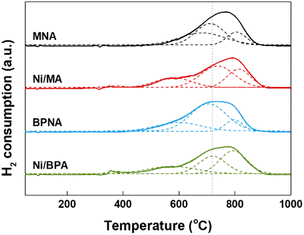 image file: d5ta07037f-f4.tif