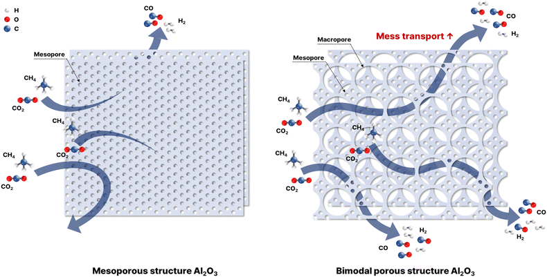 image file: d5ta07037f-s1.tif