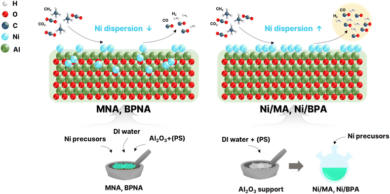 image file: d5ta07037f-s2.tif