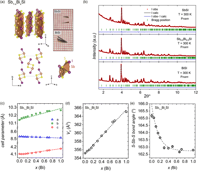 image file: d5ta07038d-f1.tif