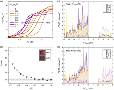 image file: d5ta07038d-f2.tif
