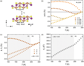image file: d5ta07038d-f3.tif