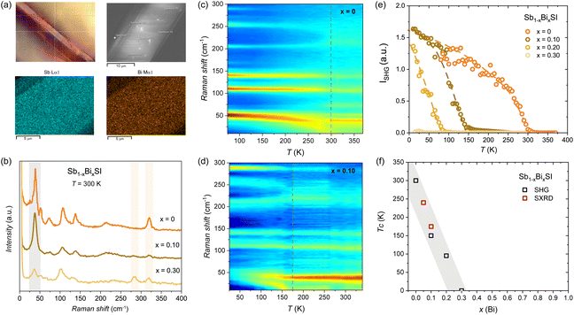 image file: d5ta07038d-f4.tif