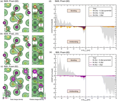 image file: d5ta07038d-f6.tif
