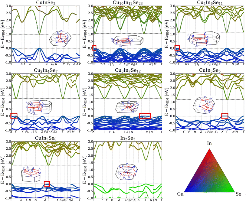 image file: d5ta07044a-f4.tif