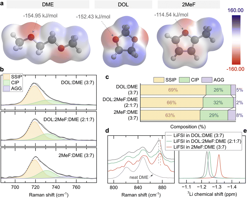 image file: d5ta07058a-f3.tif
