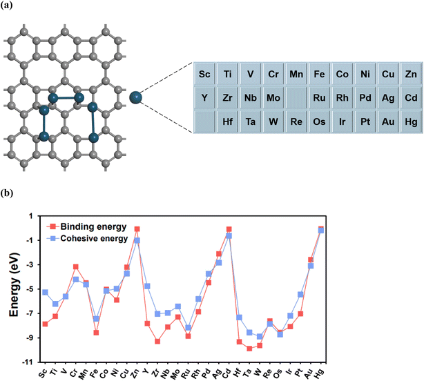 image file: d5ta07089a-f2.tif