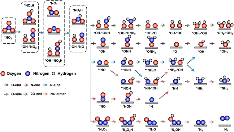 image file: d5ta07089a-f4.tif