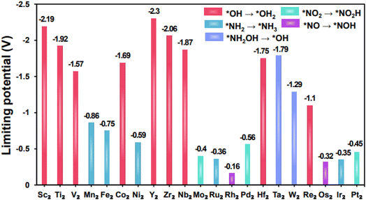 image file: d5ta07089a-f5.tif