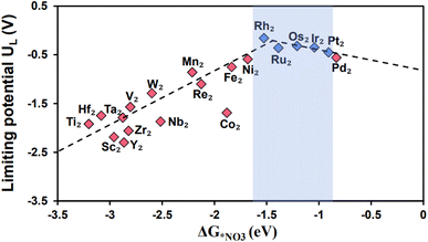 image file: d5ta07089a-f6.tif