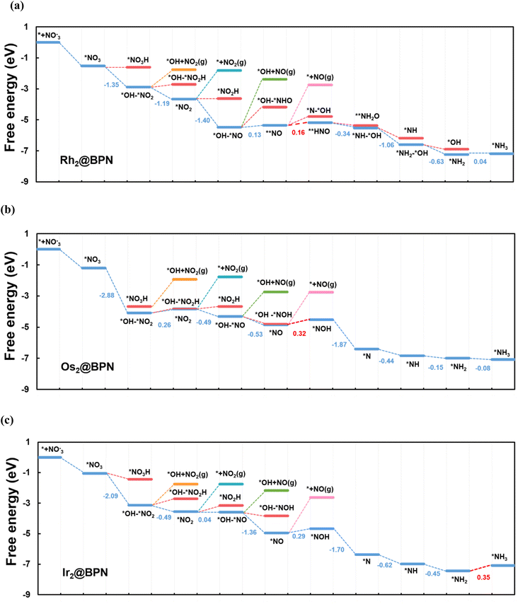 image file: d5ta07089a-f7.tif