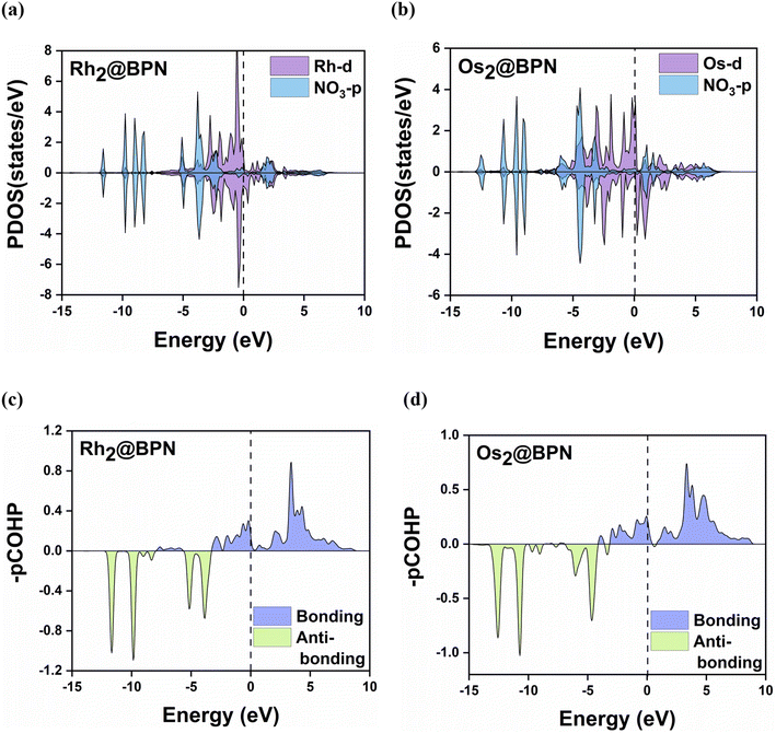image file: d5ta07089a-f8.tif