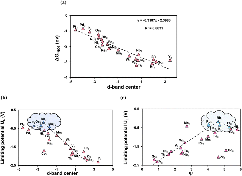image file: d5ta07089a-f9.tif