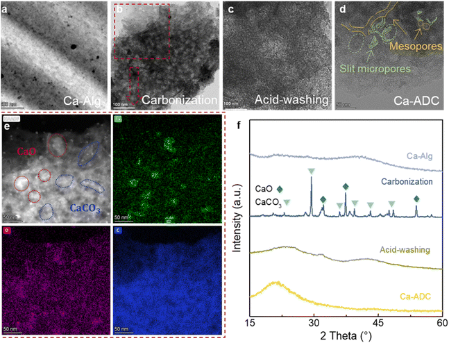 image file: d5ta07090b-f3.tif